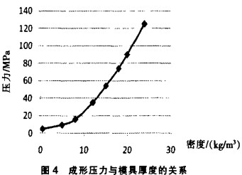 生物質(zhì)顆粒燃料成型壓力與環(huán)模厚度的關(guān)系 生物質(zhì)顆粒燃料成型壓力與環(huán)模厚度的關(guān)系