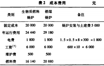 生物質(zhì)鍋爐費用成本 生物質(zhì)鍋爐費用成本