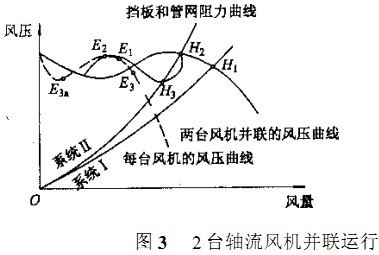 2臺(tái)軸流風(fēng)機(jī)并聯(lián)運(yùn)行 2臺(tái)軸流風(fēng)機(jī)并聯(lián)運(yùn)行