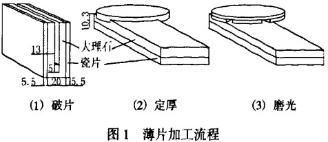 木材切片機(jī) 木材切片機(jī)