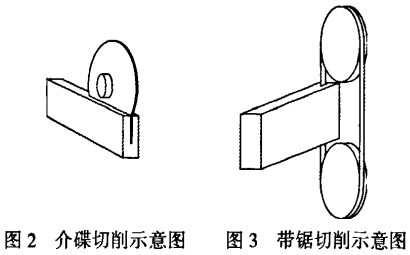 木材切片機(jī) 木材切片機(jī)