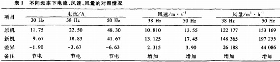 風(fēng)機 風(fēng)機