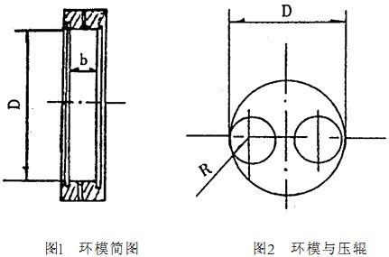 wC(j),նKC(j),wC(j),նwC(j)