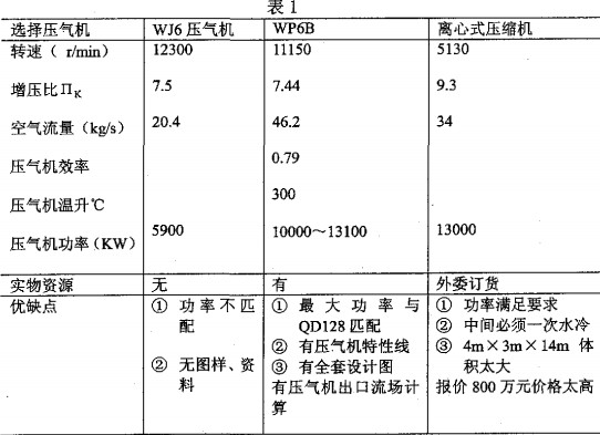 風(fēng)機(jī),離心風(fēng)機(jī),軸流風(fēng)機(jī),引風(fēng)機(jī) 風(fēng)機(jī),離心風(fēng)機(jī),軸流風(fēng)機(jī),引風(fēng)機(jī)