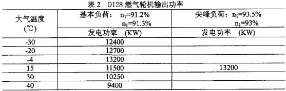 風(fēng)機(jī),離心風(fēng)機(jī),軸流風(fēng)機(jī),引風(fēng)機(jī) 風(fēng)機(jī),離心風(fēng)機(jī),軸流風(fēng)機(jī),引風(fēng)機(jī)