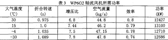 風(fēng)機(jī),離心風(fēng)機(jī),軸流風(fēng)機(jī),引風(fēng)機(jī) 風(fēng)機(jī),離心風(fēng)機(jī),軸流風(fēng)機(jī),引風(fēng)機(jī)