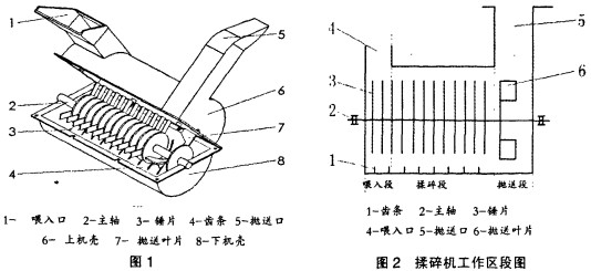 C,նC,C,ʽC,NʽC,AFʽC