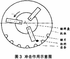 C,նC,C,ʽC,NʽC,AFʽC