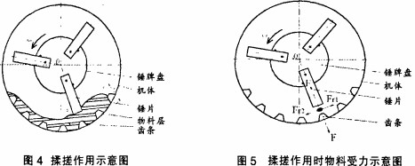 C,նC,C,ʽC,NʽC,AFʽC