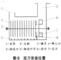 C,նC,C,ʽC,NʽC,AFʽC