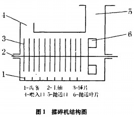 秸稈粉碎機(jī),破碎機(jī) 秸稈粉碎機(jī),破碎機(jī)