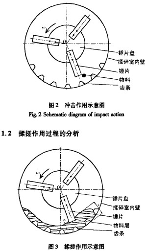 秸稈粉碎機(jī),破碎機(jī) 秸稈粉碎機(jī),破碎機(jī)