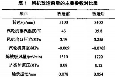 風(fēng)機(jī) 風(fēng)機(jī)