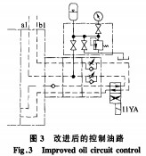 破碎機 破碎機