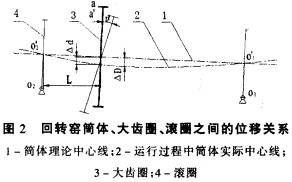 DGəCC