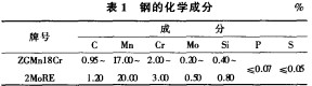NʽC(j)