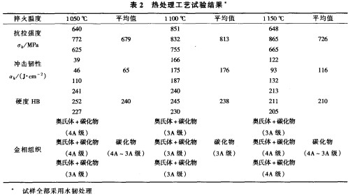 NʽC(j)