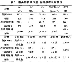 NʽC(j)