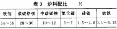 (dng)Y