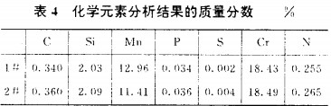 (dng)Y