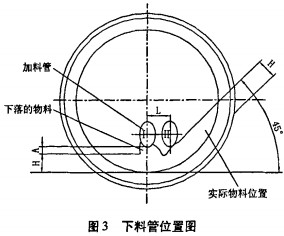 D(zhun)GəC(j)C(j)
