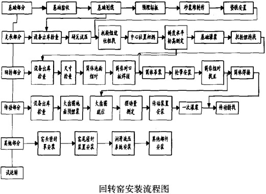 D(zhun)Gb̈D