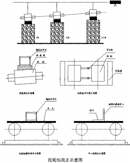D(zhun)GwC(j)