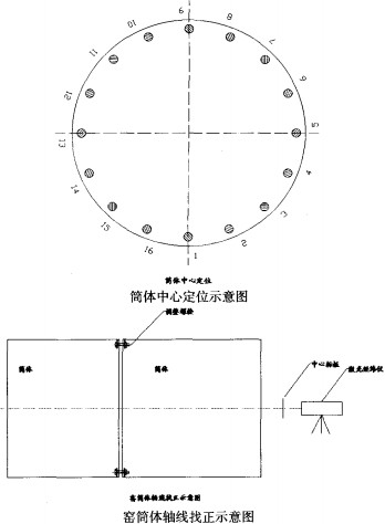 D(zhun)GwC(j)