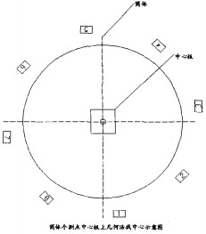 D(zhun)GwC(j)