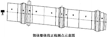 D(zhun)GwC(j)