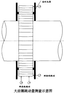 D(zhun)GwC(j)