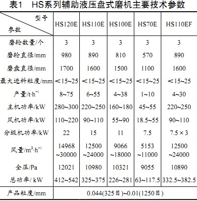 雷蒙磨球磨機(jī) 雷蒙磨球磨機(jī)