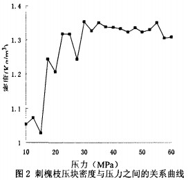 顆粒機(jī)秸稈壓塊機(jī) 顆粒機(jī)秸稈壓塊機(jī)