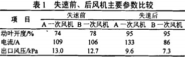風(fēng)機(jī)顆粒機(jī) 風(fēng)機(jī)顆粒機(jī)