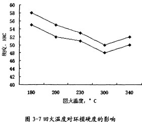 顆粒機(jī)顆粒機(jī)環(huán)模 顆粒機(jī)顆粒機(jī)環(huán)模