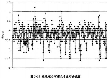 顆粒機(jī)顆粒機(jī)環(huán)模 顆粒機(jī)顆粒機(jī)環(huán)模