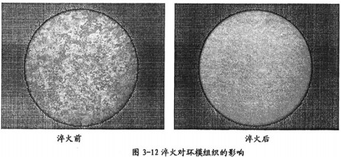 顆粒機(jī)顆粒機(jī)環(huán)模 顆粒機(jī)顆粒機(jī)環(huán)模