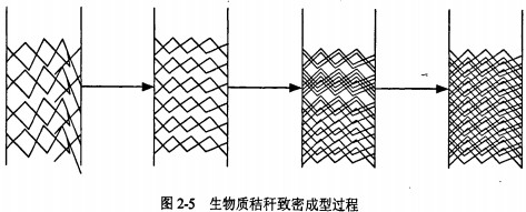 顆粒機秸稈壓塊機 顆粒機秸稈壓塊機