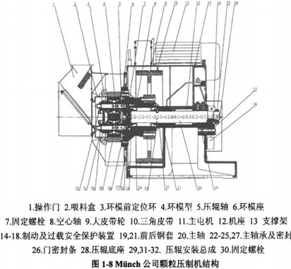 顆粒機(jī)木屑顆粒機(jī) 顆粒機(jī)木屑顆粒機(jī)