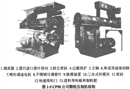 顆粒機(jī)木屑顆粒機(jī) 顆粒機(jī)木屑顆粒機(jī)