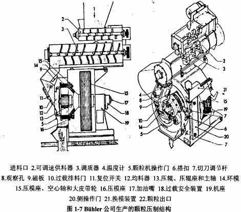 顆粒機(jī)木屑顆粒機(jī) 顆粒機(jī)木屑顆粒機(jī)