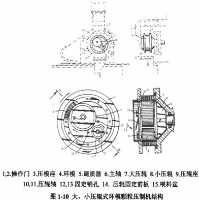 顆粒機(jī)木屑顆粒機(jī) 顆粒機(jī)木屑顆粒機(jī)