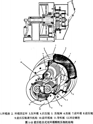 顆粒機(jī)木屑顆粒機(jī) 顆粒機(jī)木屑顆粒機(jī)