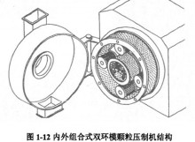 顆粒機(jī)木屑顆粒機(jī) 顆粒機(jī)木屑顆粒機(jī)