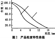 破碎機(jī)顆粒機(jī) 破碎機(jī)顆粒機(jī)