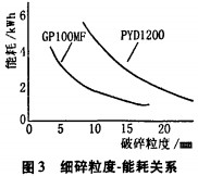 破碎機(jī)顆粒機(jī) 破碎機(jī)顆粒機(jī)