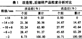 破碎機(jī)顆粒機(jī) 破碎機(jī)顆粒機(jī)