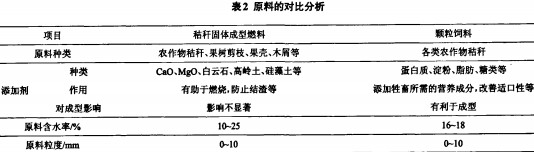 生物質燃料飼料顆粒機 生物質燃料飼料顆粒機