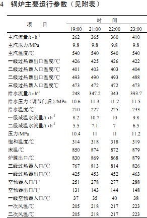 鍋爐運(yùn)行參數(shù) 鍋爐運(yùn)行參數(shù)