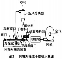 干燥機(jī)示意圖 干燥機(jī)示意圖